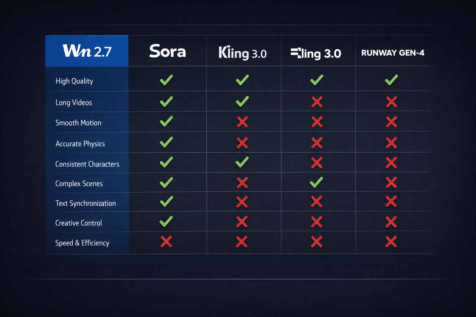 Wan 2.7 AI Free vs Pro: Complete Pricing and Features Guide [2026]